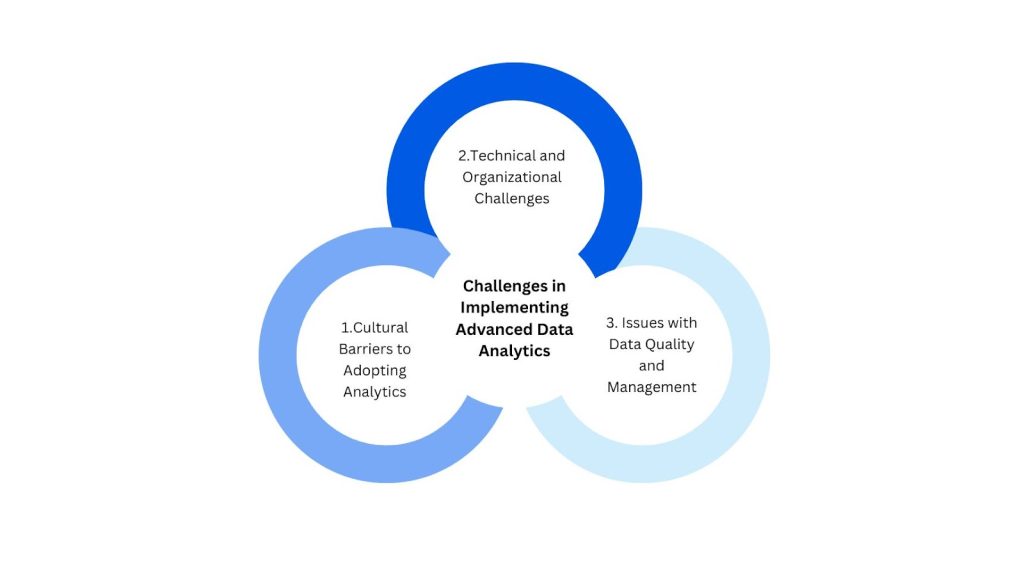 advanced analytics in retail