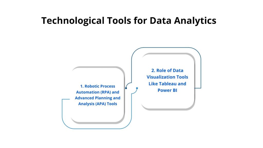 advanced analytics in retail